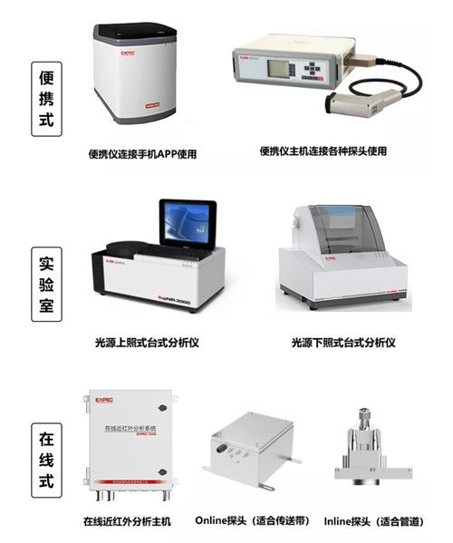国家重大科学仪器专项 光栅型近红外分析仪 项目通过综合验收